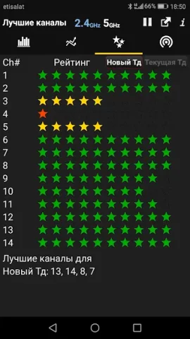 WiFi Analyzer - скриншот 3