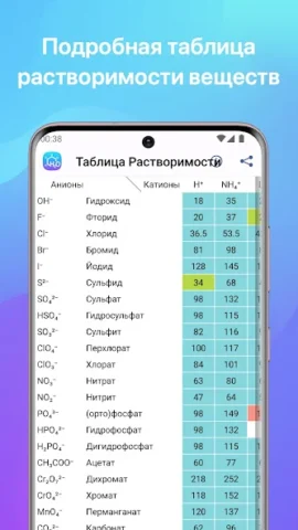 Химия - скриншот 5